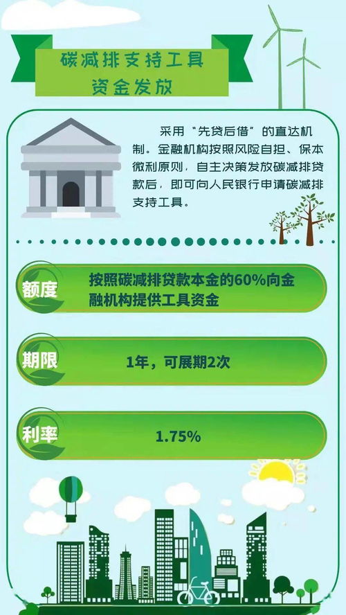 云浮金融服務(wù)鄉(xiāng)村振興 兩項(xiàng)專項(xiàng)貨幣政策工具助力碳達(dá)峰碳中和，物業(yè)服務(wù)評估賦能可持續(xù)發(fā)展