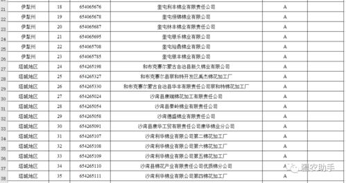 關(guān)于棉花加工廠(chǎng)誠(chéng)信經(jīng)營(yíng)評(píng)價(jià)等級(jí)與物業(yè)服務(wù)評(píng)估結(jié)果的公示