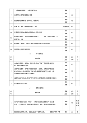 營(yíng)銷(xiāo)案場(chǎng)物業(yè)管理與招投標(biāo)代理服務(wù)的協(xié)同考核體系構(gòu)建