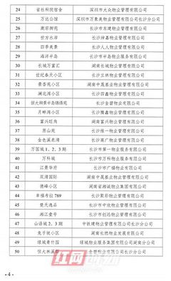 二季度長沙開福區(qū)物業(yè)服務(wù)“紅黑榜”揭曉，你家小區(qū)上榜了嗎？